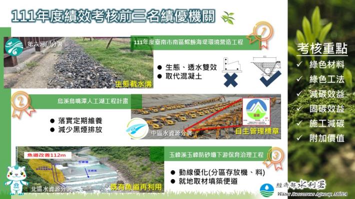 111年減碳績效考核績優機關