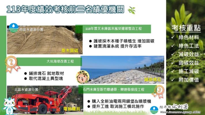 113年減碳績效考核績優機關