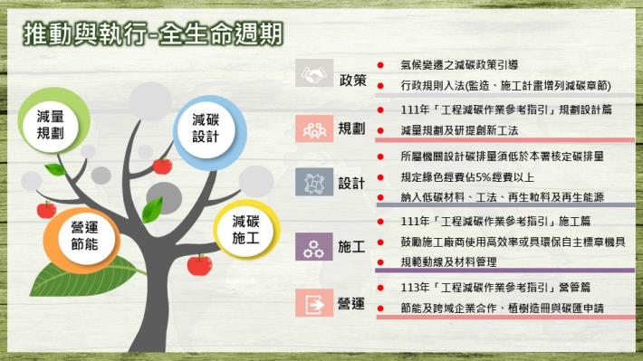 全生命週期推動及執行.JPG