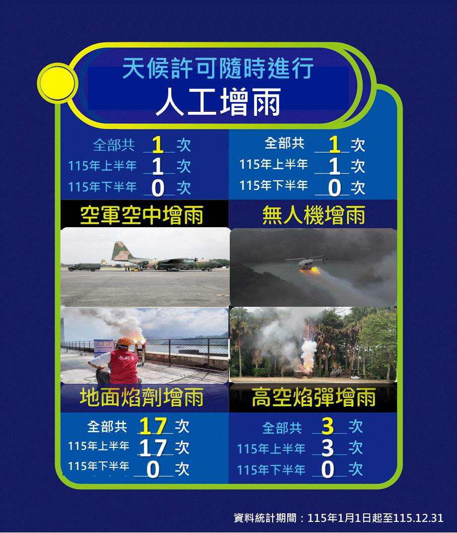 天候許可隨時進行人工增雨