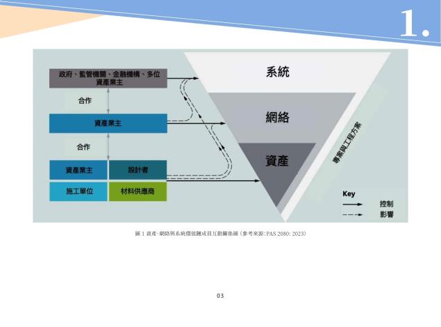 探管理手冊瀏覽5