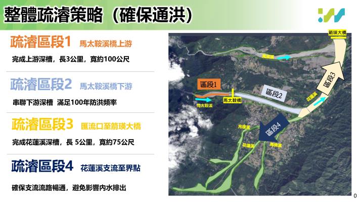 馬太鞍溪整體疏濬策略