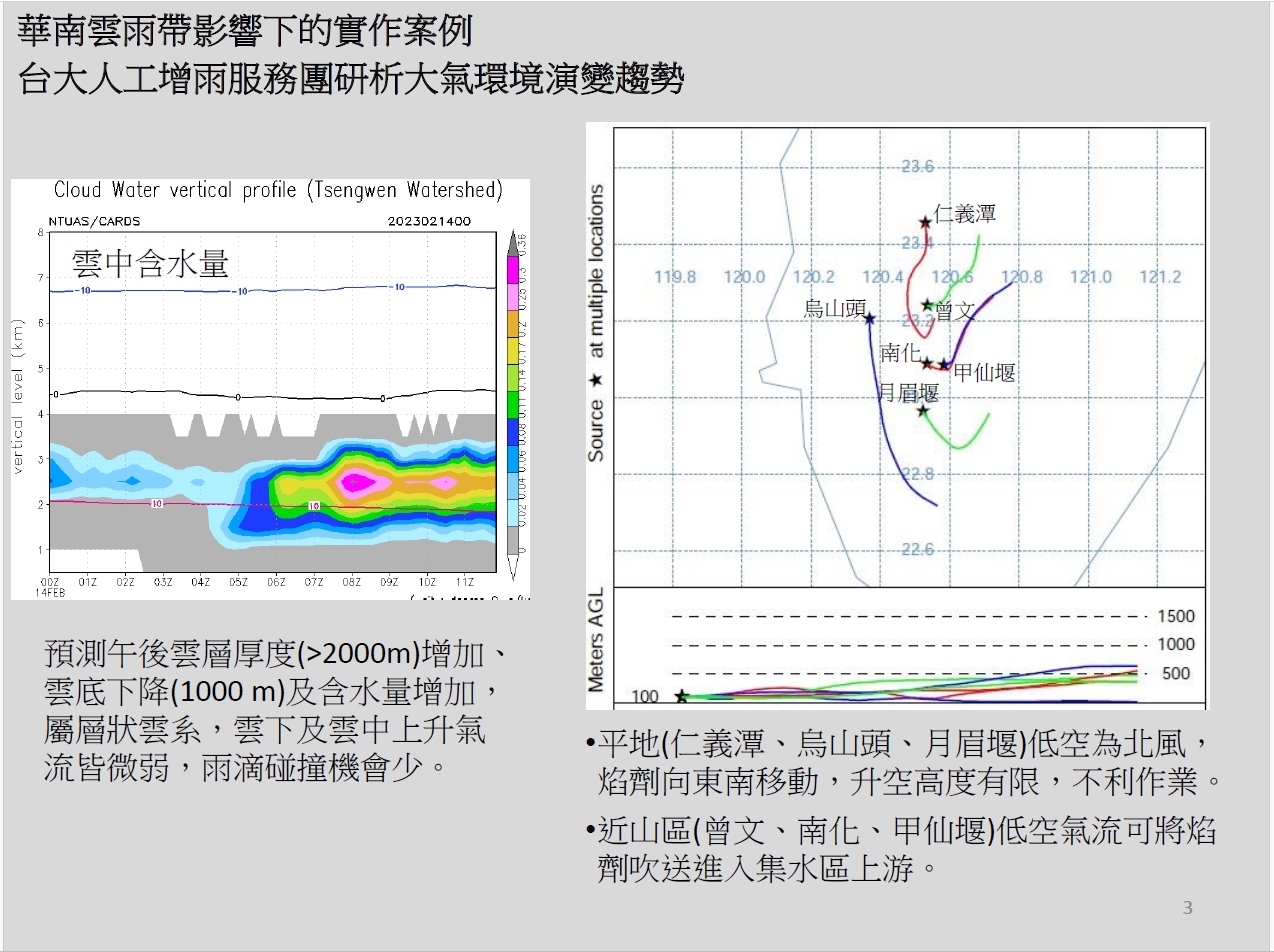 華南雲雨帶影響下的實作案例
