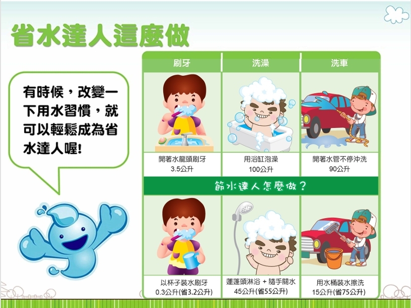 省水達人這麼做。詳細說明如上列文字