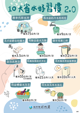 十大省水2.0-01_0