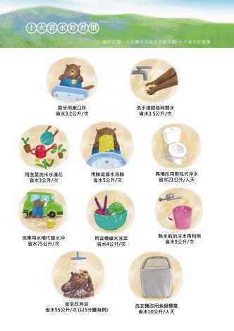 十大省水好習慣2.0_河狸版