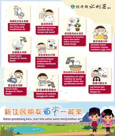 馬來西亞版_10大省水好習慣手機版-02_0_0