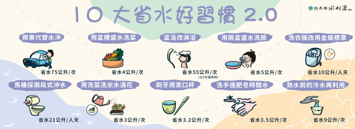 10大省水好習慣電腦版【淡】-01_0