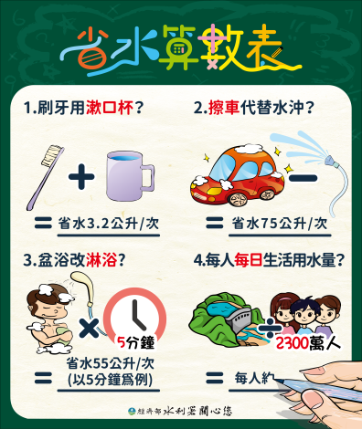 省水算數表【手機版】-01_0