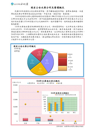 現有公告水庫分布及營運概況