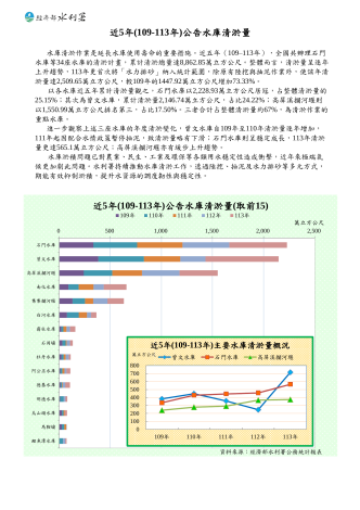 近5年(109-113)公告水庫清淤量