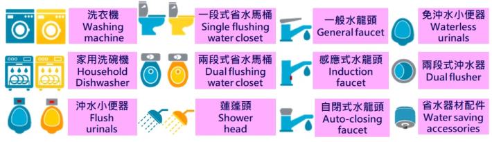 12項標章產品