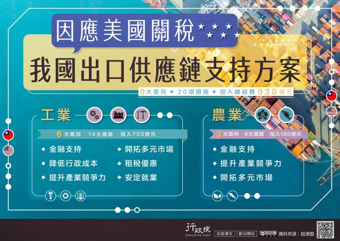 因應美國關稅我國出口供應鏈支持方案