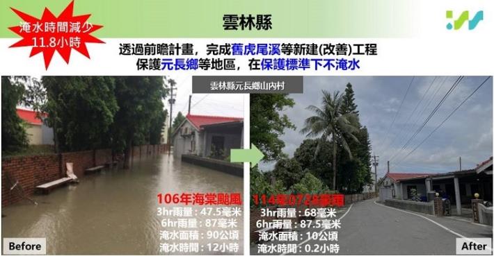 6前瞻建設持續投入治水，已大幅減少淹水面積及加快退水時間—雲林縣元長鄉