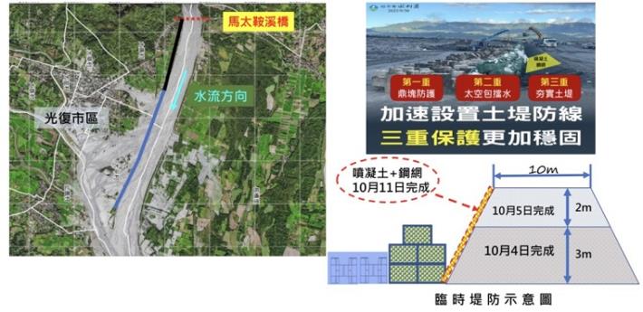 水利署傾全署之力逐步恢復花蓮光復防洪安全(圖二)