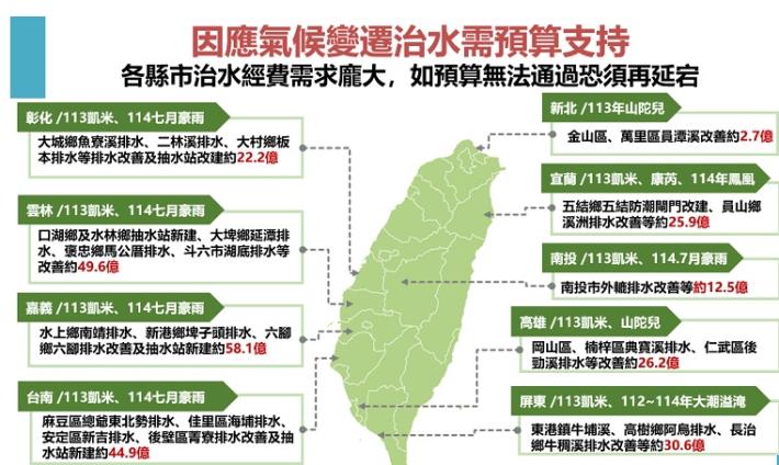 5.面對豪雨與乾旱雙重挑戰 經濟部持續穩健供水抗旱-因應氣候變遷治水需預算支持