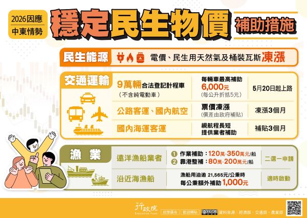 2026因應中東情勢 穩定民生物價