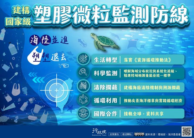 1150630建構國家級塑膠微粒監測防線