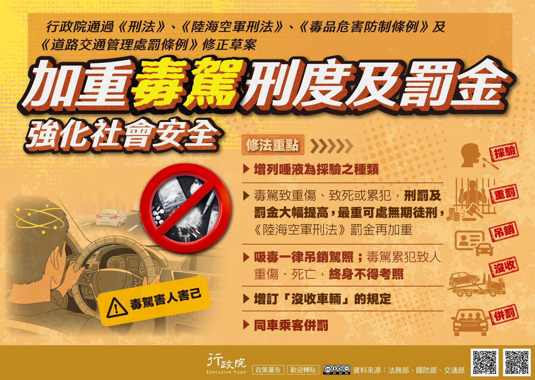 防制毒駕修法