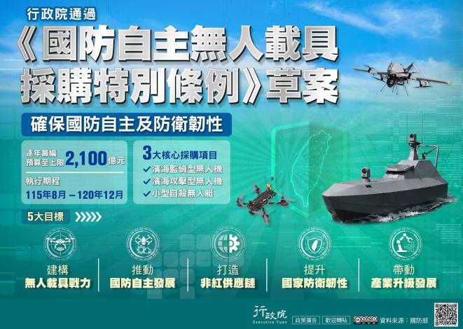國防自主無人載具採購特別條例草案