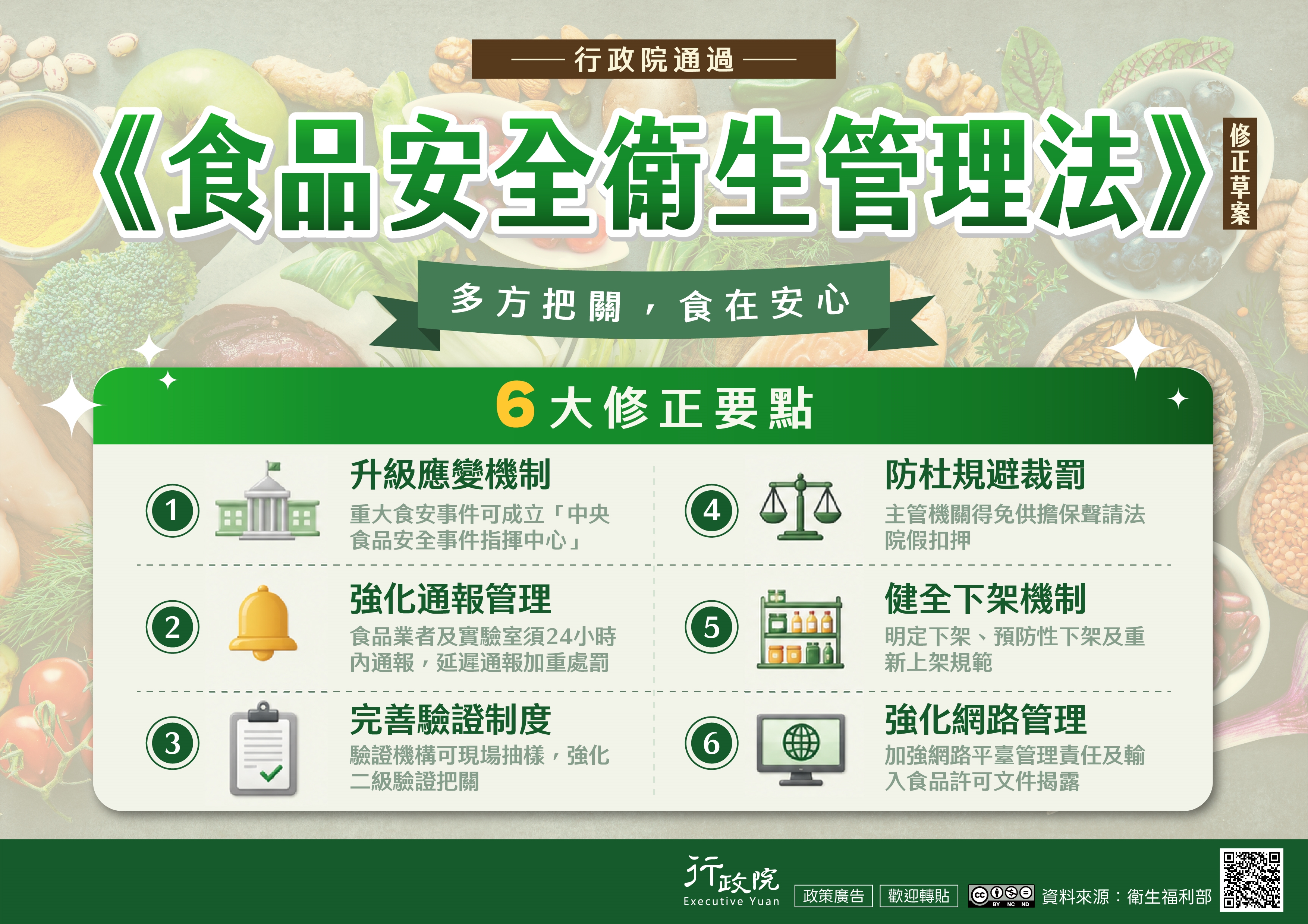 食品安全衛生管理法修正草案