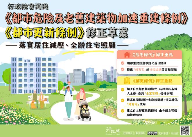 1150805《危老條例》修正草案與《都更條例》部分條文修正草案