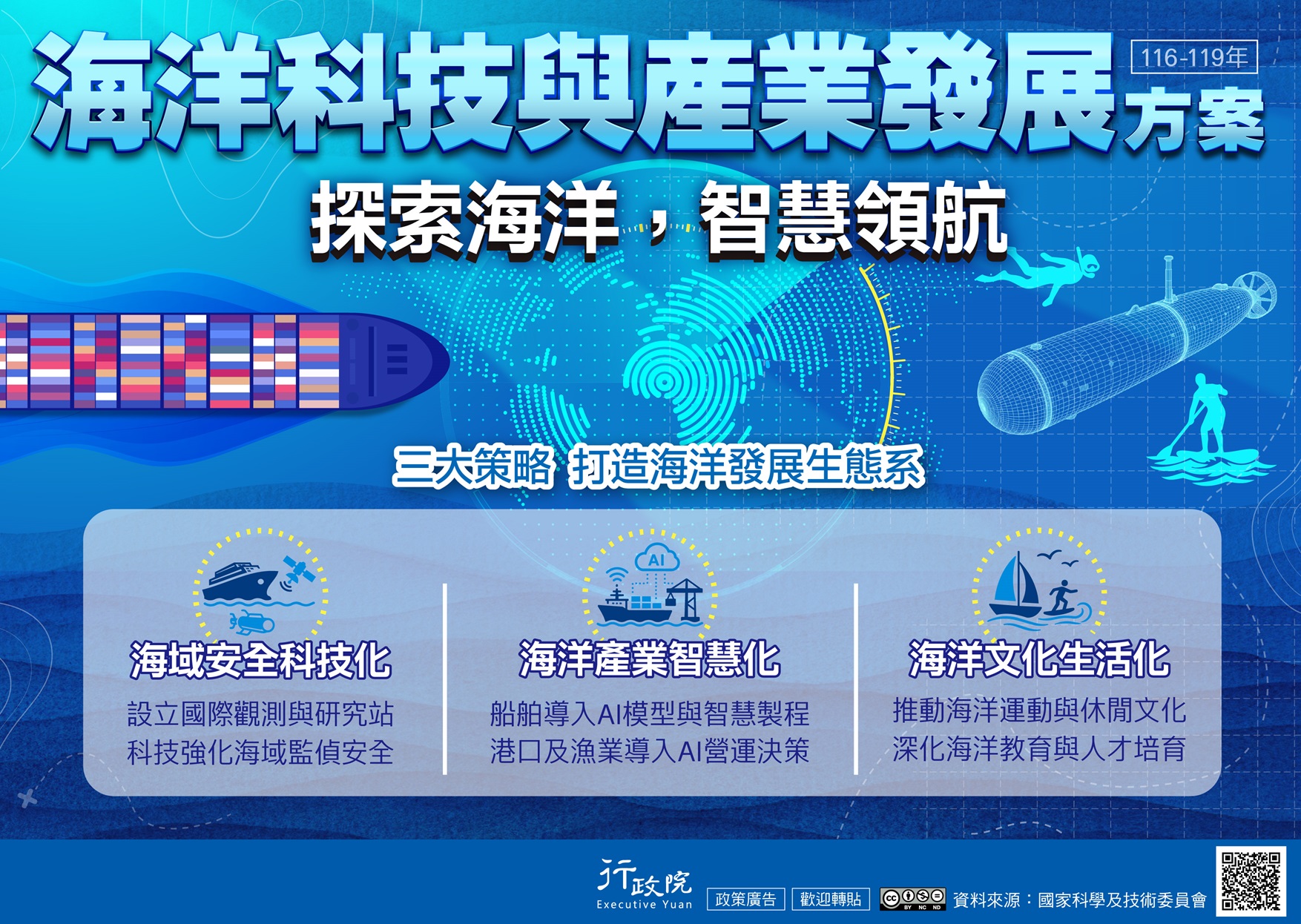 海洋科技產業發展方案