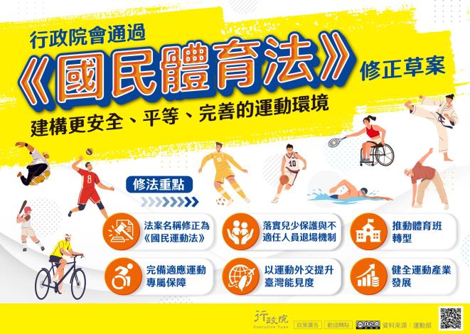 1150929行政院會通過《國民體育法》修正草案