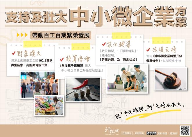 1150929支持及壯大中小微企業方案