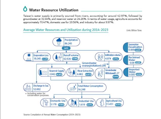 年度關鍵數字英文版_1