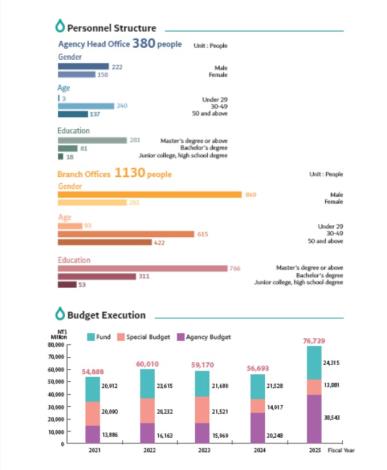 年度關鍵數字英文版_3