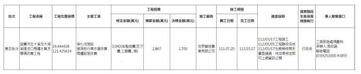 宜蘭河五十溪及大湖溪匯流口周邊水質及環境改善工程-基本資料.PNG