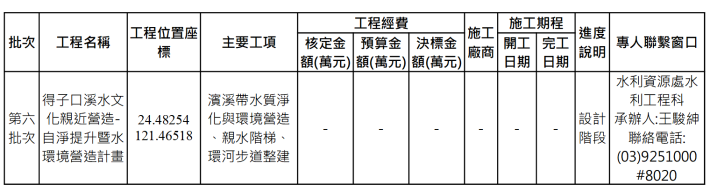 得子口溪-基本資料.PNG