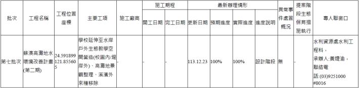 第七批次進度更新表