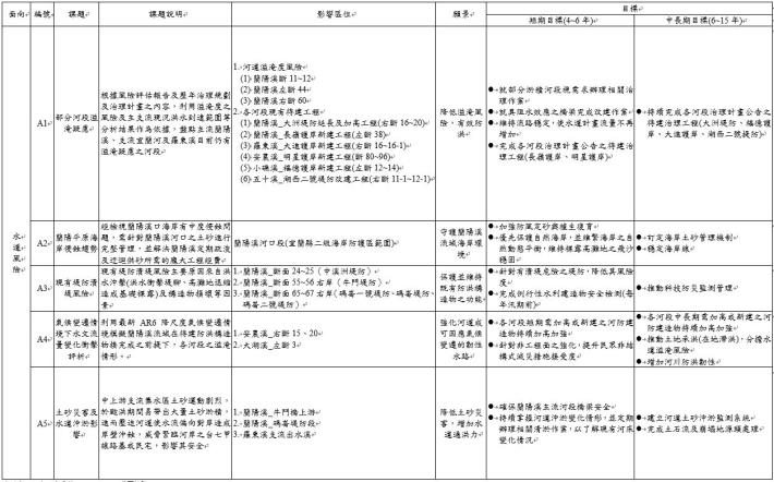 水道風險課題、願景及目標一覽表.JPG
