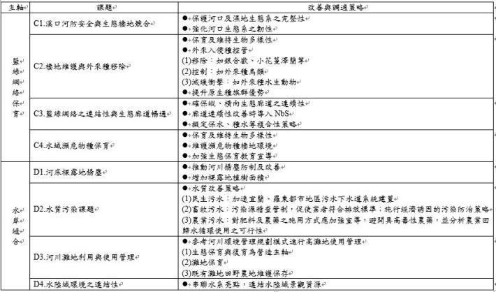 改善與調適策略一覽表(2).JPG
