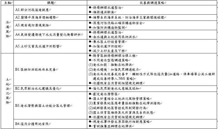 改善與調適策略一覽表(1).JPG