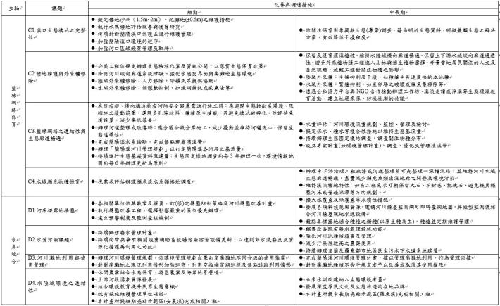 改善與調適措施一覽表(2).JPG
