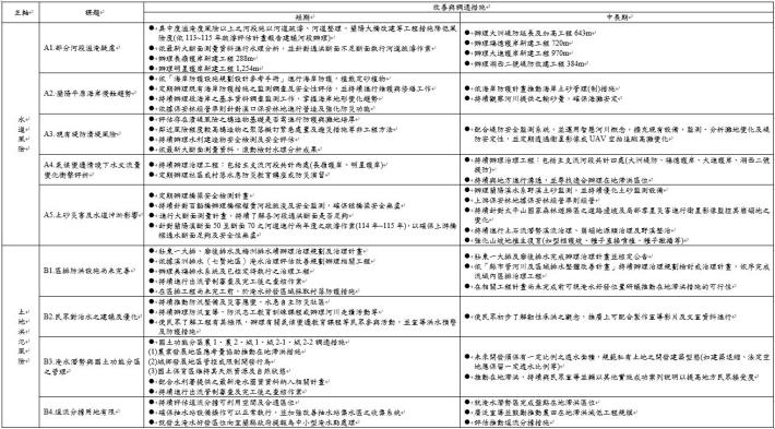 改善與調適措施一覽表(1).JPG