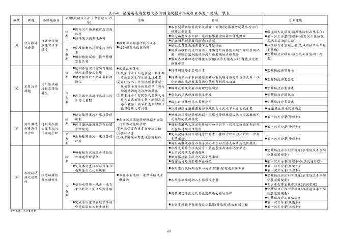 04水岸縫合主軸分工建議一覽表.JPG