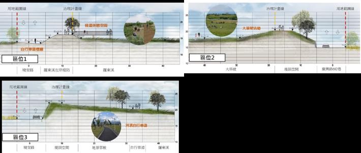 02歪仔歪橋上游各區位斷面示意圖
