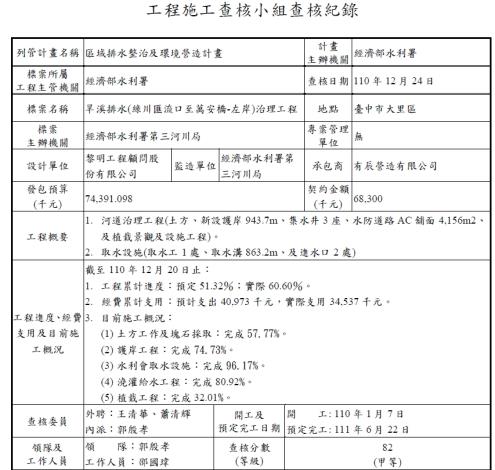 工程查核紀錄