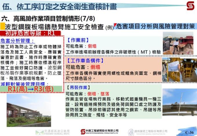 2.簡報摘要-1