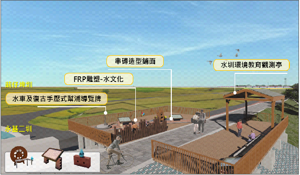 圖四 示意圖1