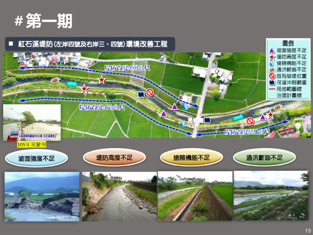 13第一期治理成果