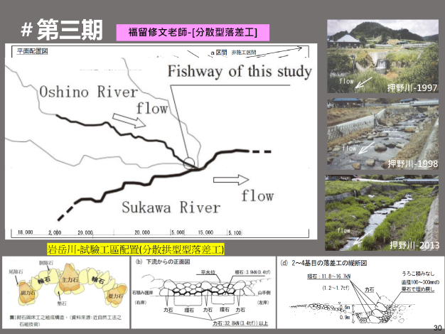 30第三期砌石固床工解說