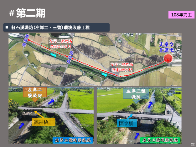 22第二期治理概說