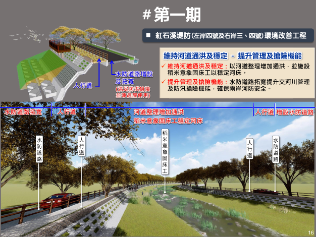 16第一期治理成果模擬圖