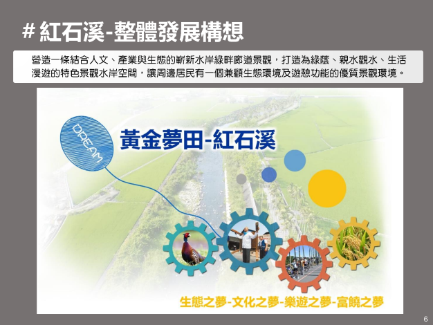 06整體發展構想