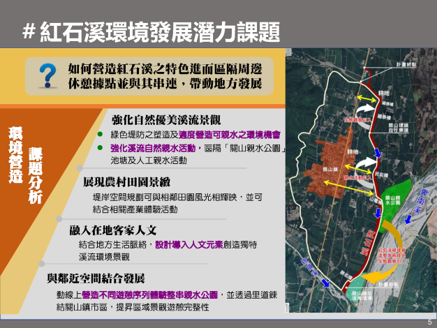 05環境發展潛力說明